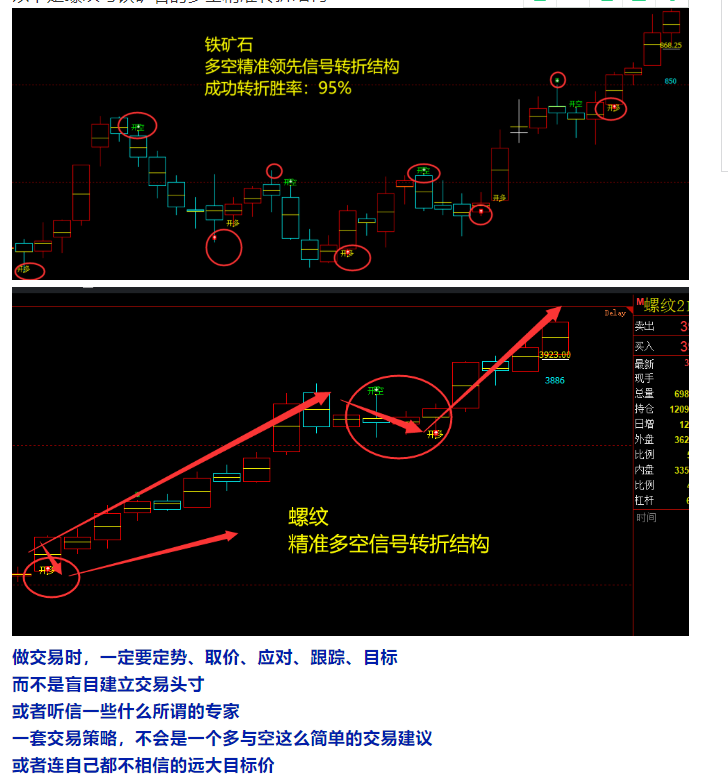 黑色系：焦炭横盘振荡一周之后，周五迎来意外惊喜