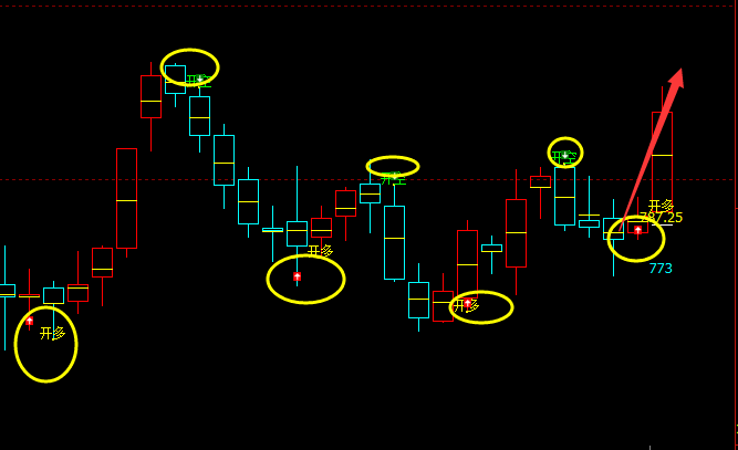 铁矿石，短线领先、精准转折
