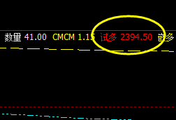 沥青，4小时修正低点精准触及并稳步拉升