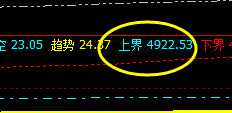 沪深300，上午大幅回撤，盘面低点成功进入日线结构