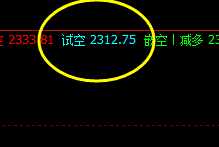 甲醇  精准信号系统完美转折