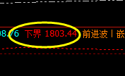 美黄金，精准规则化交易策略