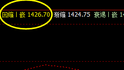 焦煤，一波拉升精准触及系统前进波