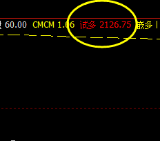 甲醇，盘中快速单边走高