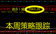 甲醇  今日回撤低点：2172