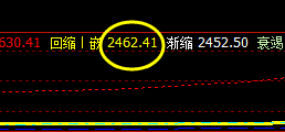 螺纹、铁矿石、焦炭、焦煤  精准价格规则 高点的回撤