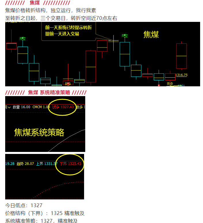 11月23日：系统策略及VIP精准策略，对极端风险的应对