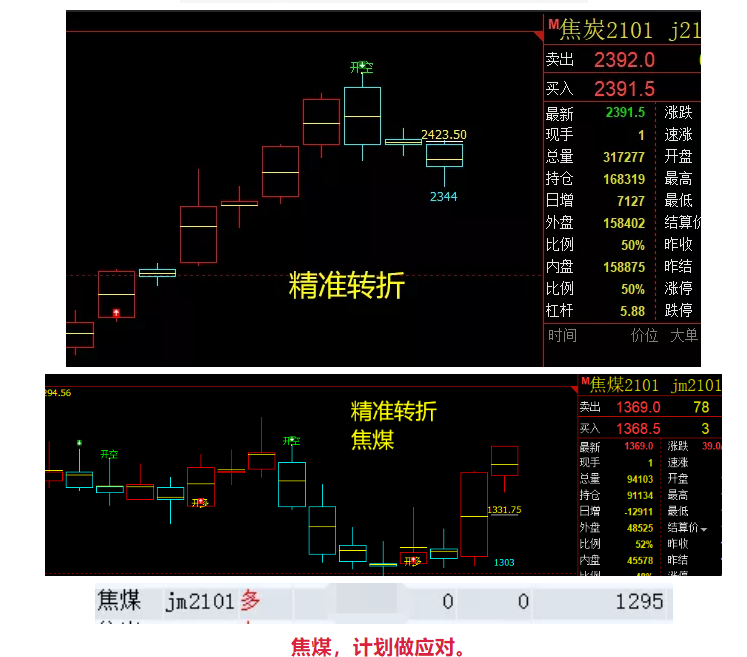策略小结：12日焦炭多空结构转折之行
