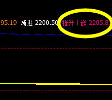 甲醇  今日回撤低点：2172