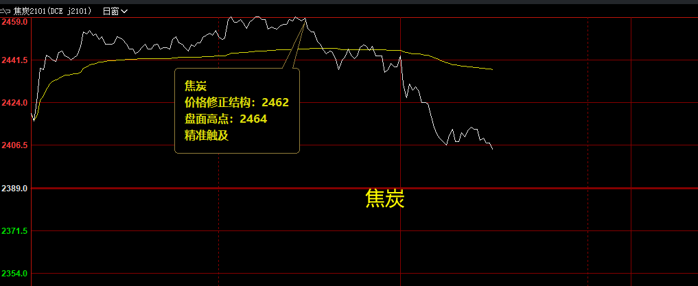 黑色系：  焦炭、螺纹、铁矿石、焦煤