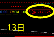 甲醇  今日回撤低点：2172