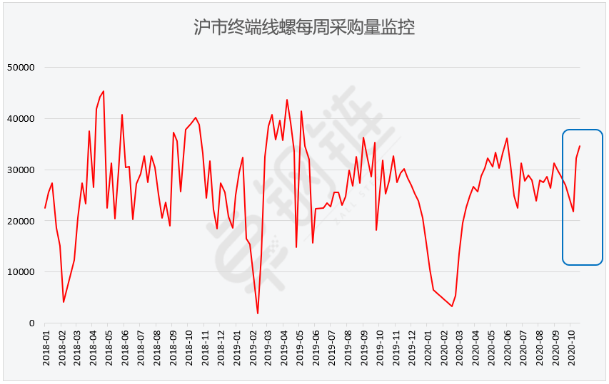 10月钢铁PMI显示：钢铁行业有所回稳 需求有望延续