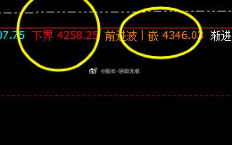 螺纹钢：   精准价格波动结构，体现精确的交易策略