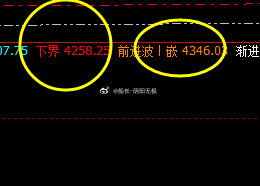 螺纹钢：   精准价格波动结构，体现精确的交易策略