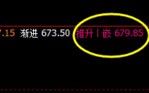 动力煤，价格高点打进周线推升波：679