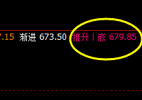 动力煤，价格高点打进周线推升波：679