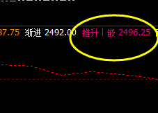 菜粕 冲高回落，感受开盘价差的神奇表现