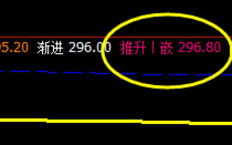 原油  高点精准触及系统的推升波：296.8