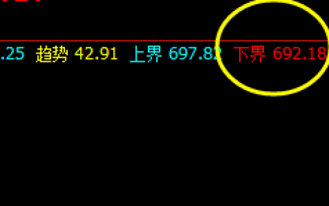 动力煤  回撤低点精准触及系统下界