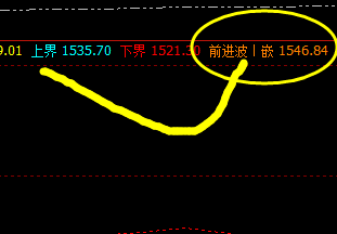焦煤  盘面高点未能突破系统上界，结构表现强振荡