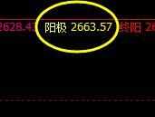 焦炭：极端后应对利润就可以达到30点