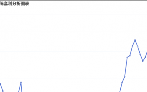12月8日：炼焦盘面利润大幅走缩29.86
