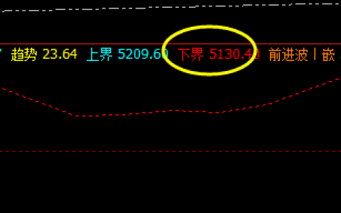 沪银 系统下界实现精准拉升