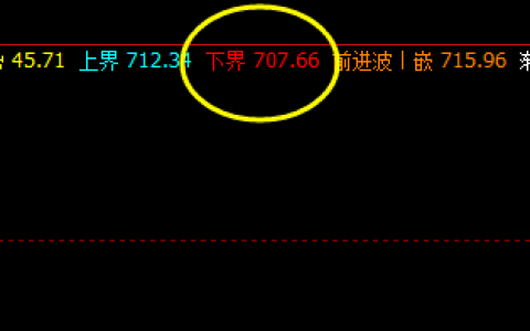 动力煤，延续强势上行 精准规则化系统策略完美