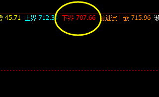 动力煤，延续强势上行 精准规则化系统策略完美