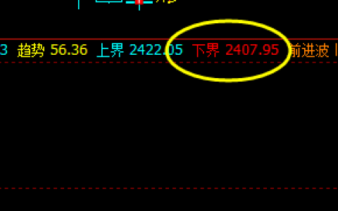 焦炭05合约 这都是精准策略，是利润的保障