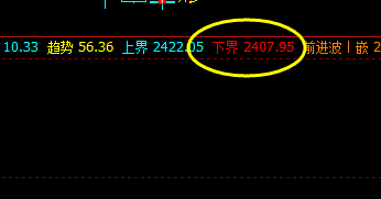 焦炭05合约 这都是精准策略，是利润的保障