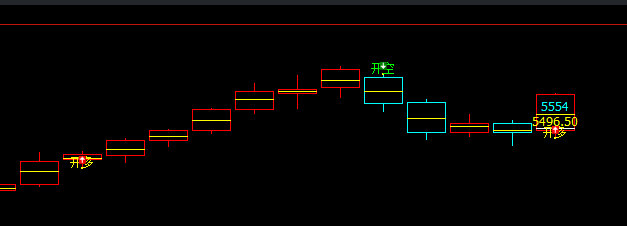 豆一合约，多空精准转折结构