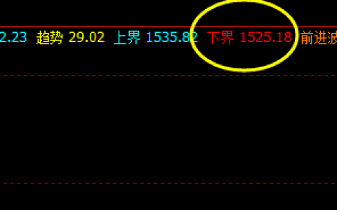 焦煤 精准触及系统下界