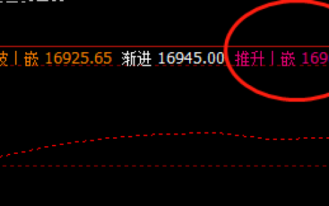 A50  周三盘面高点精准触及系统推升波