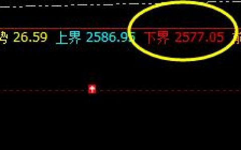 菜粕：今日盘面低点精准触及系统下界
