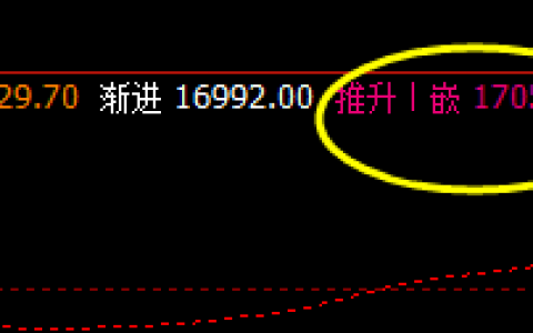 A50 盘面高点精准拉升至系统推升波