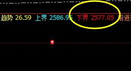 菜粕：今日盘面低点精准触及系统下界