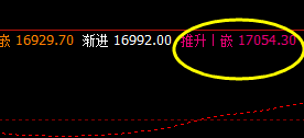 A50 盘面高点精准拉升至系统推升波
