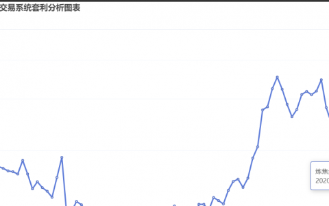 12月9日：炼焦盘面利润大幅走缩63.02