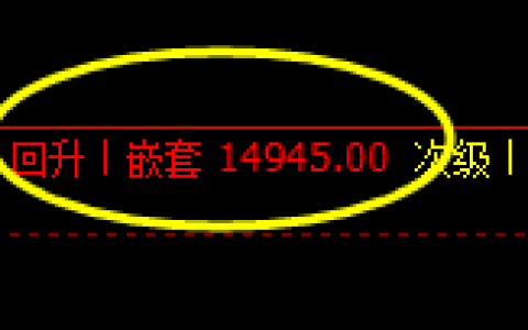 沪铅 尾盘拉升 并触及价格结构高点