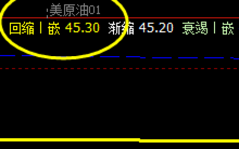 美原油  盘面回撤低点精准触及系统回缩波
