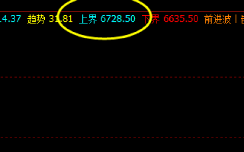硅铁  连续两日强势拉升后，回归平静