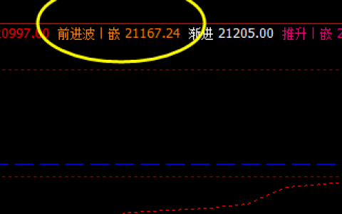 沪锌 9日盘面运行于价格修正结构