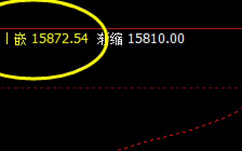 沪铅  盘中滑点加大 低点精准触及回缩波