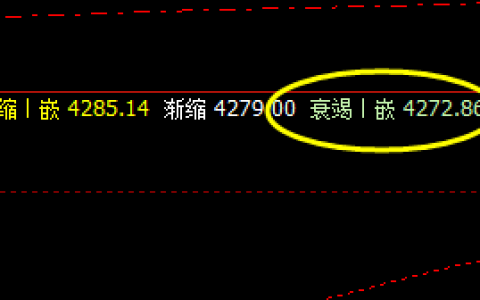 热卷  阴中汇阳 价格低点精准触及衰竭波