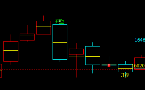 沪铝  精准无误，系统多空信号精准转折
