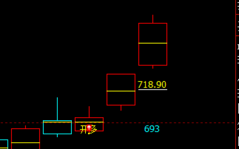 动力煤  是不是高到不能买呀