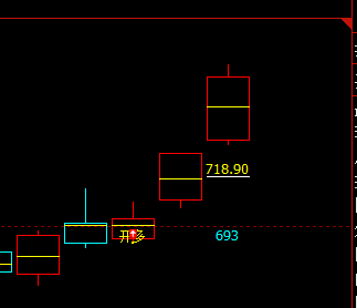 动力煤  是不是高到不能买呀