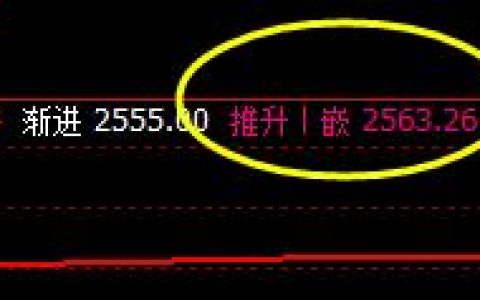 甲醇：精确运行回补修正的价格结构