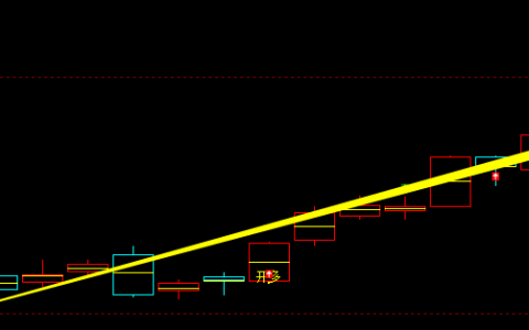 热卷，精准无误，多空转折结构
